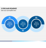3 Process Sequence PPT Slide