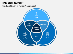Time Cost Quality PowerPoint and Google Slides Template - PPT Slides