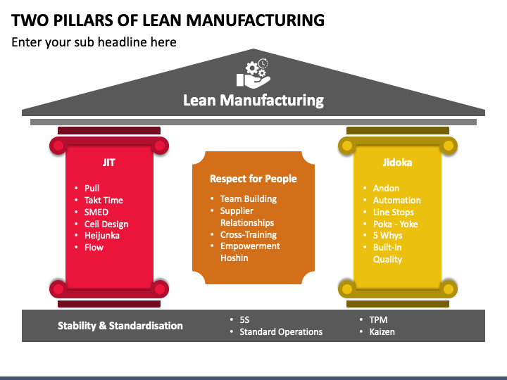 Two Pillars of Lean Manufacturing PPT Slide 1