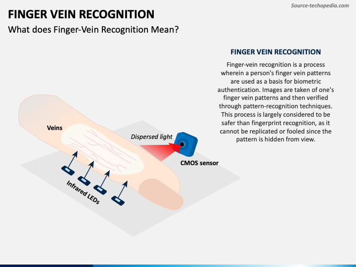 Finger Vein Recognition PPT Slide 1