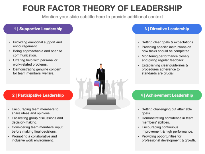 Four Factor Theory of Leadership PPT Slide 1