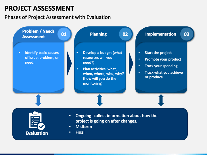 Project Assessment PowerPoint Template - PPT Slides