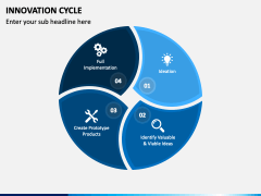 Innovation Cycle PowerPoint and Google Slides Template - PPT Slides