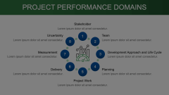 Project Performance Domains Animated Presentation - SketchBubble