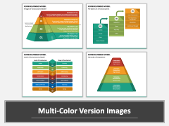 Consciousness Model PowerPoint And Google Slides Template - PPT Slides