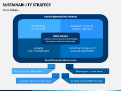 Sustainability Strategy PPT Slide 2