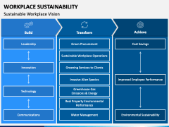 Workplace Sustainability Slide 5