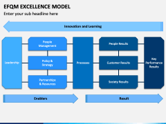 EFQM Excellence Model PowerPoint Template - PPT Slides