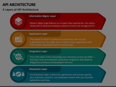API Architecture Animated Presentation - SketchBubble