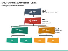 Epic Features and User Stories PowerPoint and Google Slides Template ...