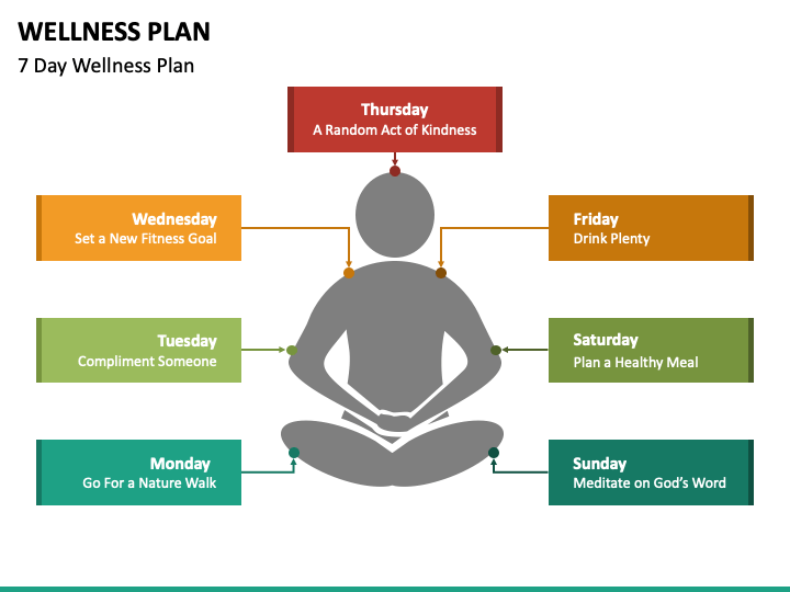 wellness-plan-powerpoint-template-ppt-slides