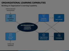 Organizational Learning Capability Animated Presentation - SketchBubble