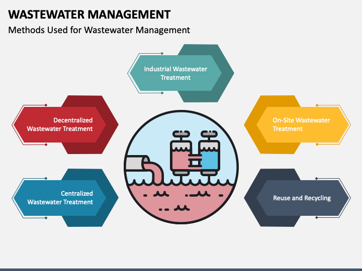 Wastewater Management PPT Slide 1