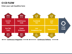 CI CD Flow PPT Slide 1