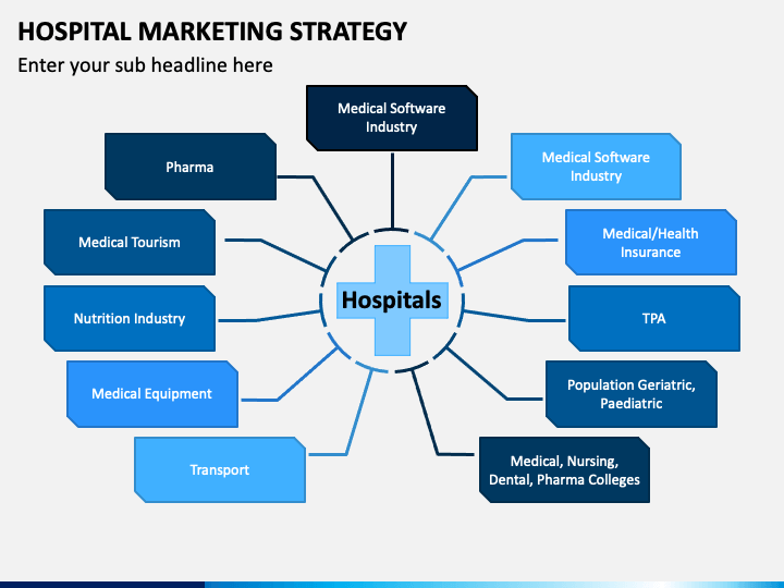 Hospital Marketing Strategy PowerPoint Template - PPT Slides | SketchBubble