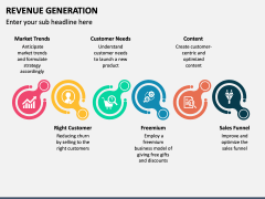 Revenue Generation PowerPoint and Google Slides Template - PPT Slides