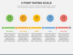 5 Point Rating Scale for PowerPoint and Google Slides - PPT Slides