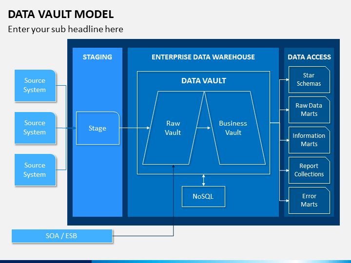 data vault presentation layer
