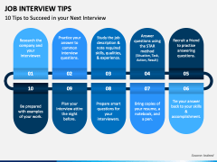 Job Interview Tips PowerPoint Template - PPT Slides