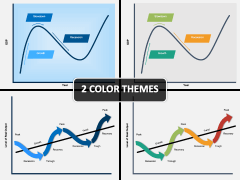 Economic Cycle PowerPoint And Google Slides Template - PPT Slides