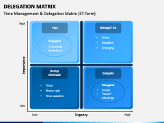 Delegation Matrix PowerPoint Template - PPT Slides