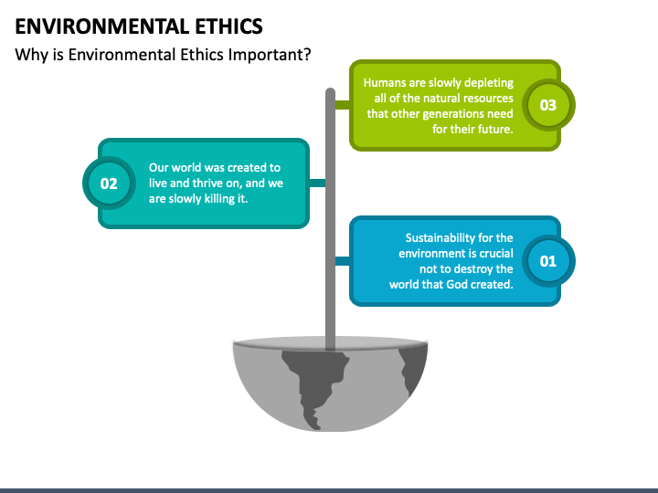 Environmental Ethics PPT Slide 1