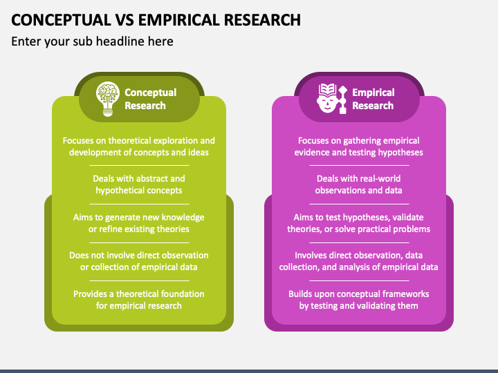 empirical research vs conceptual research