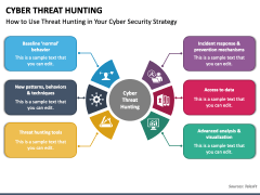 Cyber Threat Hunting PowerPoint Template - PPT Slides