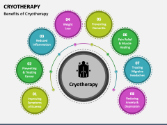 Cryotherapy PPT Slide 5