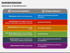 Nanobiosensors PPT Slide 3