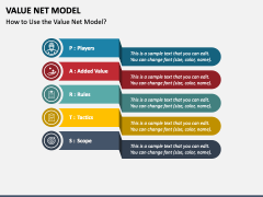 Value Net Model PowerPoint and Google Slides Template - PPT Slides