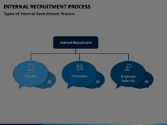 Internal Recruitment Process Animated Presentation - SketchBubble