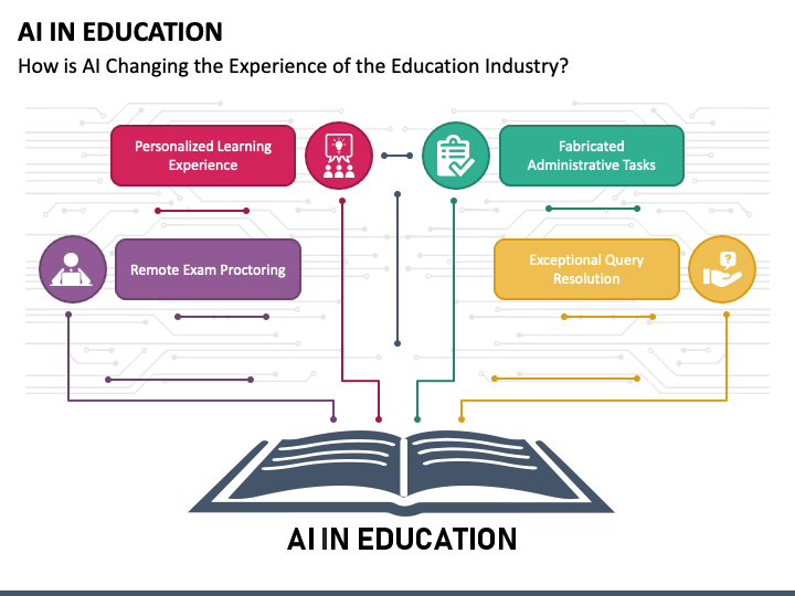 ppt on role of artificial intelligence in education