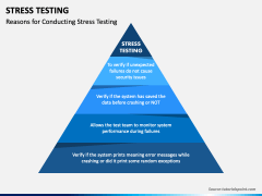 Stress Testing PowerPoint and Google Slides Template - PPT Slides