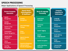 Speech Processing PowerPoint and Google Slides Template - PPT Slides