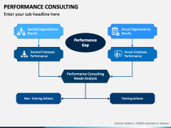 Performance Consulting PowerPoint and Google Slides Template - PPT Slides