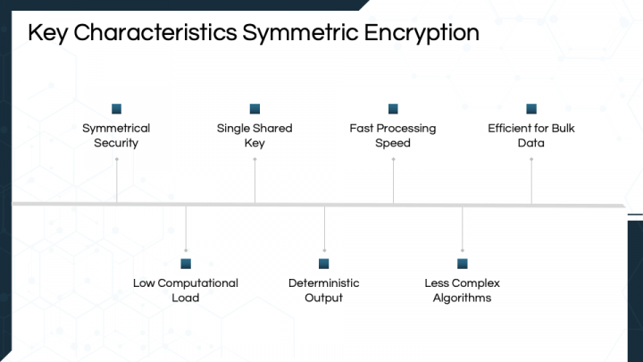 Symmetric Encryption PowerPoint and Google Slides Template - PPT Slides
