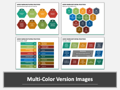 Good Manufacturing Practices PowerPoint And Google Slides Template ...