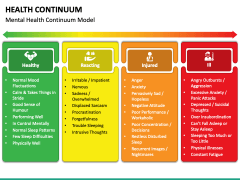 Health Continuum PowerPoint Template - PPT Slides