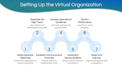 Virtual Organization PPT Slide 7