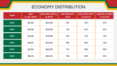 Economy of Portugal PPT Slide 5