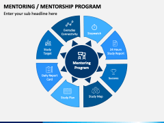 Mentoring Program PowerPoint and Google Slides Template - PPT Slides