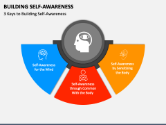 Building Self-Awareness PowerPoint and Google Slides Template - PPT Slides