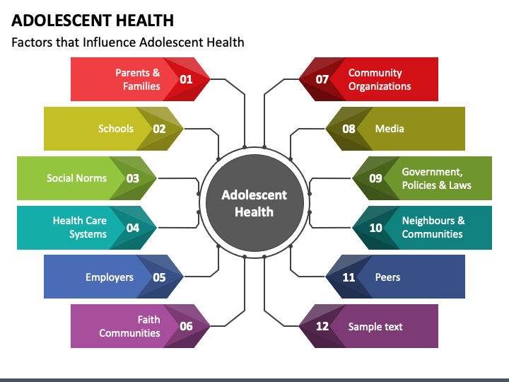 Adolescent Health PPT Slide 1