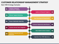 Customer Relationship Management Strategy PowerPoint Template and ...