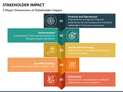 Stakeholder Impact PowerPoint and Google Slides Template - PPT Slides