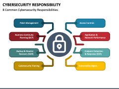 Cybersecurity Responsibility PowerPoint Template - PPT Slides