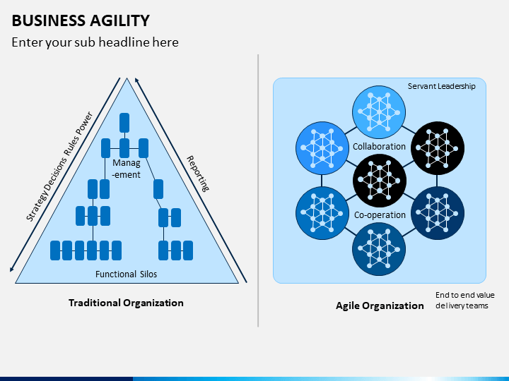 Business Agility PowerPoint and Google Slides Template - PPT Slides