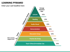 Learning Pyramid PowerPoint Template - PPT Slides