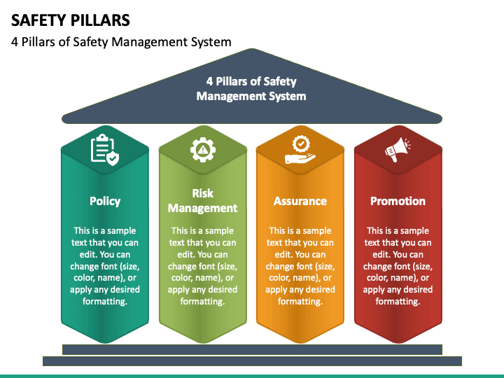 safety-pillars-powerpoint-template-ppt-slides